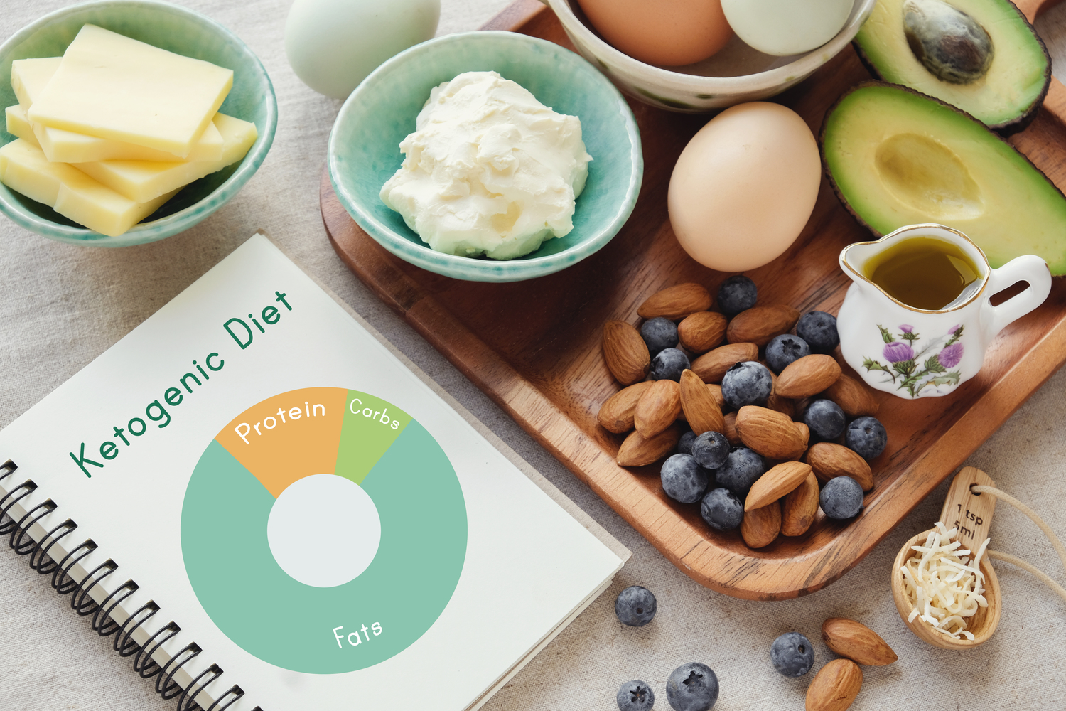 Pros and Cons of Following the Keto Diet